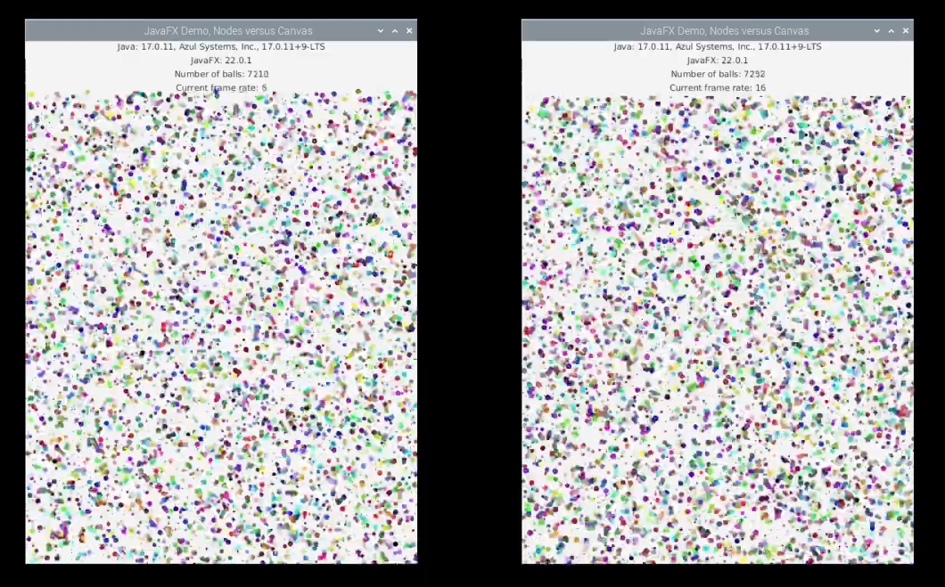 Das Bild zeigt zwei nebeneinander angeordnete JavaFX-Demos mit der Überschrift „JavaFX Demo, Nodes versus Canvas“. Beide Fenster zeigen eine große Menge bunter Punkte, die zufällig auf weißem Hintergrund verteilt sind. In der oberen Zeile wird Java-Version 17.0.1 und JavaFX-Version 22.0.1 verwendet. Das linke Fenster zeigt eine Anzahl von 7.210 Punkten und eine Bildrate von 5 FPS (Frames per Second), während das rechte Fenster 7.232 Punkte mit einer Bildrate von 16 FPS anzeigt. Es handelt sich offenbar um einen Vergleich der Leistung von JavaFX-Nodes versus Canvas.