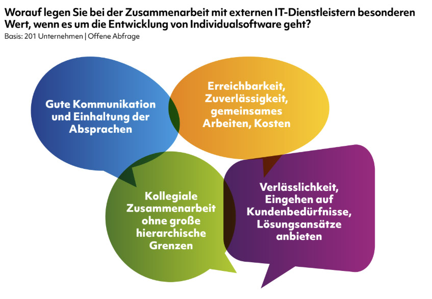 Darstellung zentraler Erwartungen an externe IT-Dienstleister wie Kommunikation, Zuverlässigkeit, kollegiale Zusammenarbeit und Kundenorientierung.